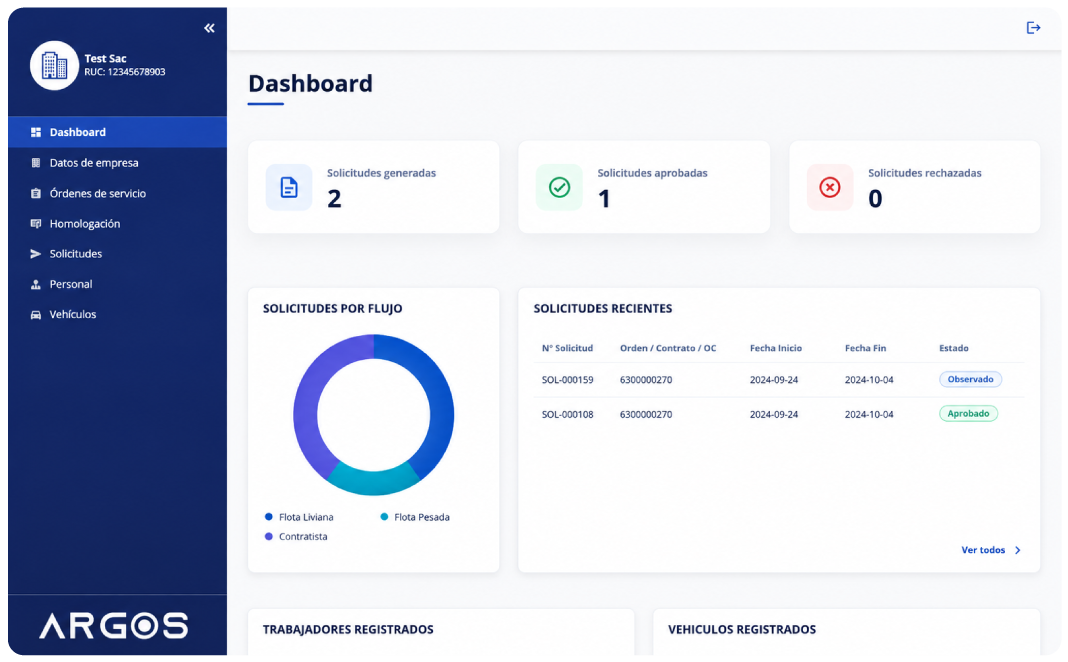Dashboard de ARGOS en computadora